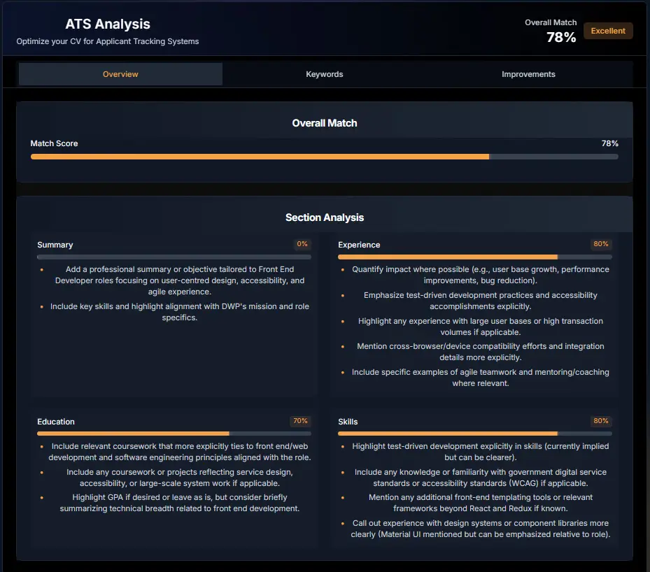 Free ATS CV scanner showing compatibility score and keyword analysis for UK job applications